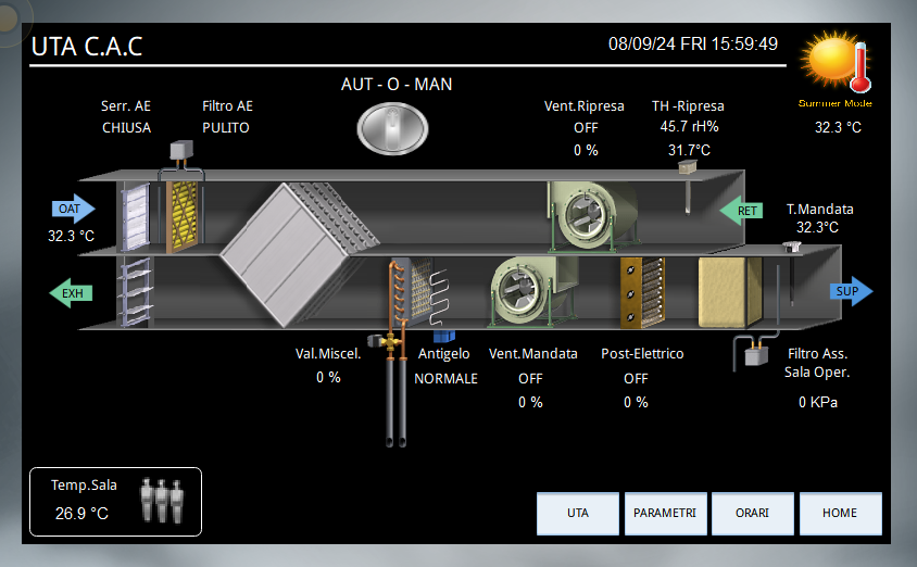 PLG Automazione Elettronica